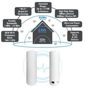 WiFi Halow Long Distance Connection Solution